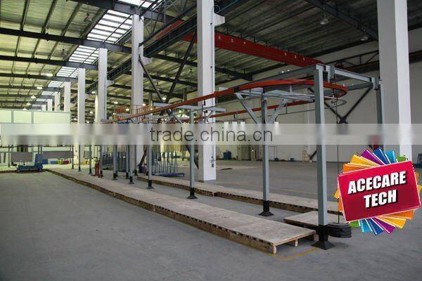 Coating line system, coil painting line