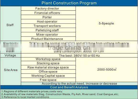 Block Forming Machine