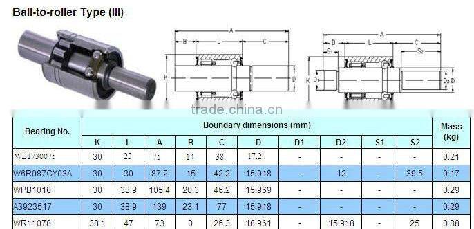 water pumps for tractors bearing roulement