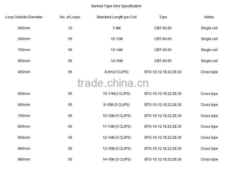 hot sale razor ribbon/wire