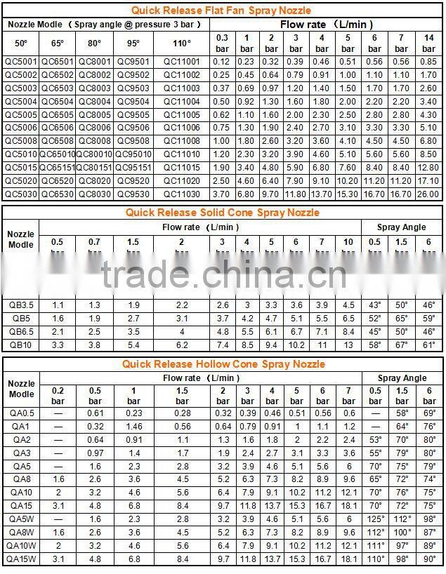 PP plastic quick release phosphating treatment nozzle