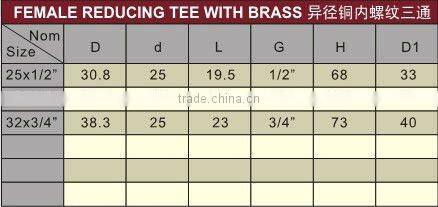 UPVC female reducing tee with brass DIN PN16 /PVC tee