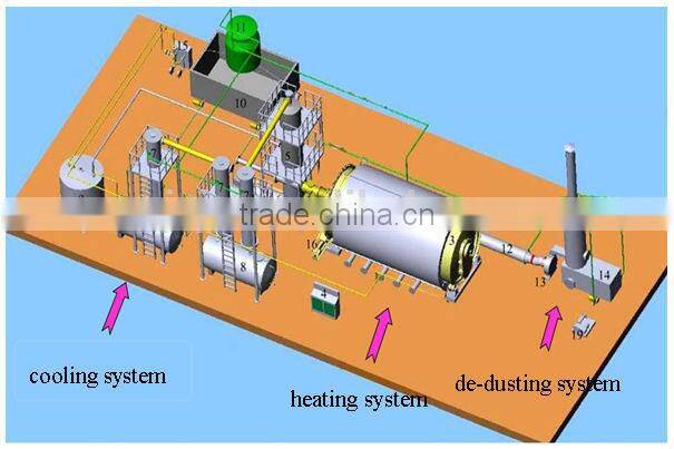 Long Usage Life Used Tire Recycling Plant,Used Tire Pyrolysis Machine,Used Tire to Oil Machine Made in China