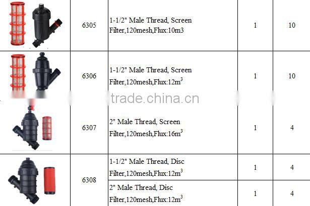Iirrigation tool Plastic Water Filer For Irrigation System
