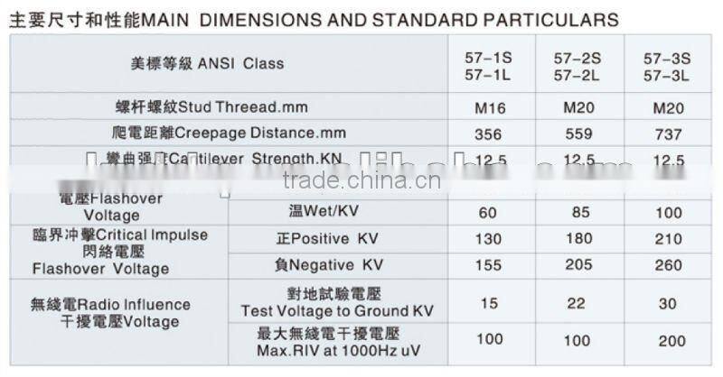 porcelain electric fence line post insulators