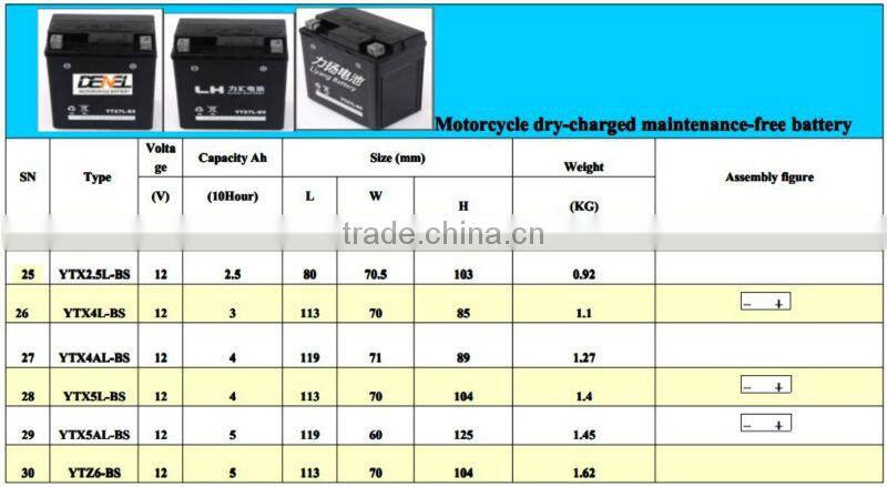 HIGH QUALITY 6V 4AH motorcycle battery (dry charged MF )