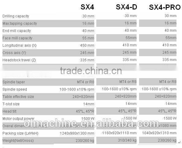 small milling machine including Nano mill, micro mill drill, mini mill drill, bench mill drill, with dia 6 10 13 16 20 25 30mm