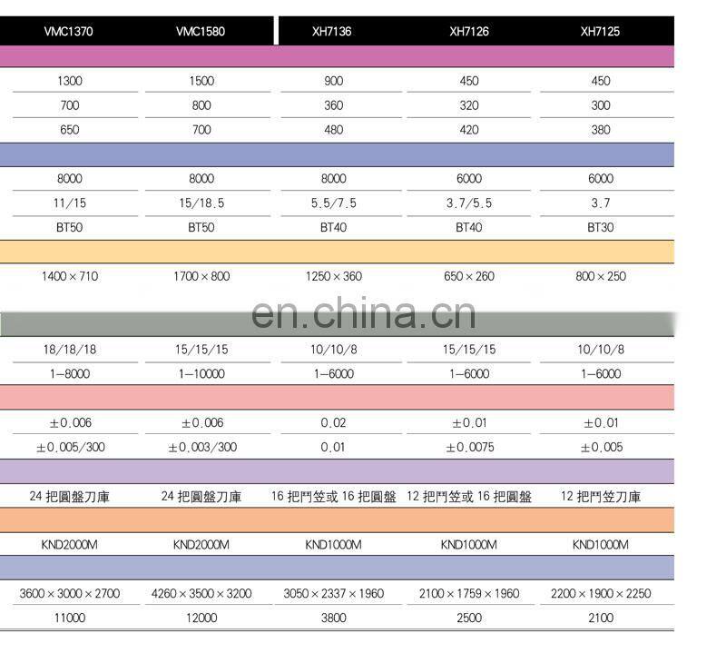 Vertical Low Cost 3 axis 4 axis 5 axis CNC Milling Machine vmc850