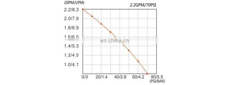 SEAFLO 12V 8.3LPM 70PSI High Pressure Washing Diaphragm Water Pump