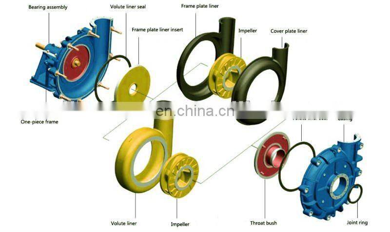 Heavy Duty Centrifugal Excellent Slurry Pump