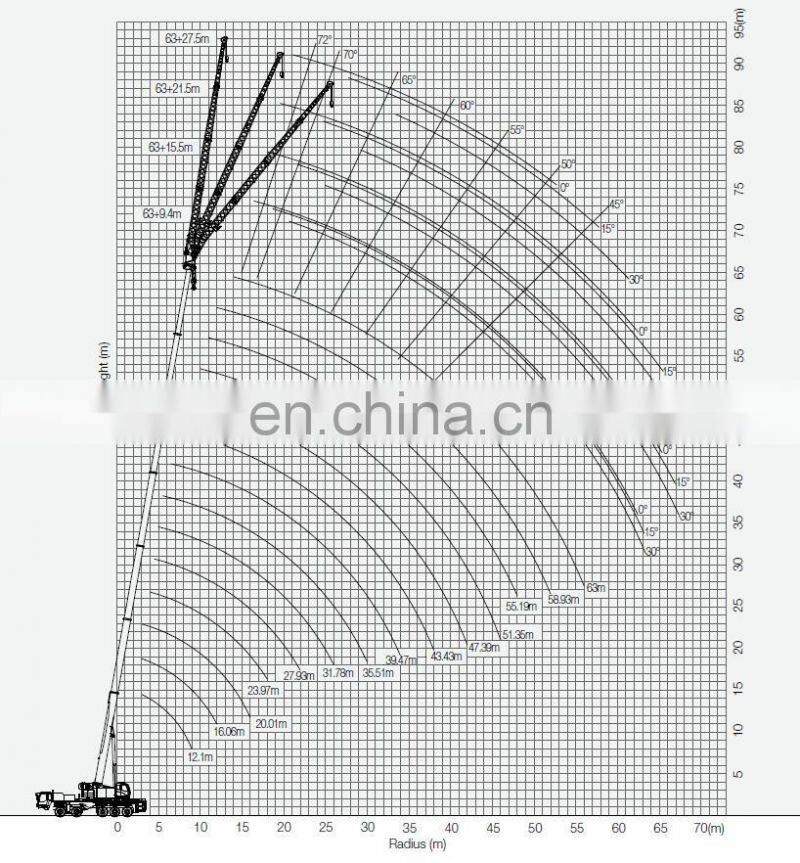 120t SANY truck crane with good price STC1200S