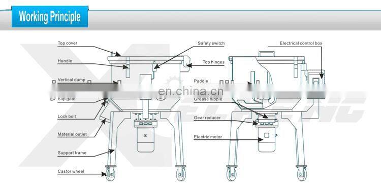 CE industrial electric plastic granules color mixer price
