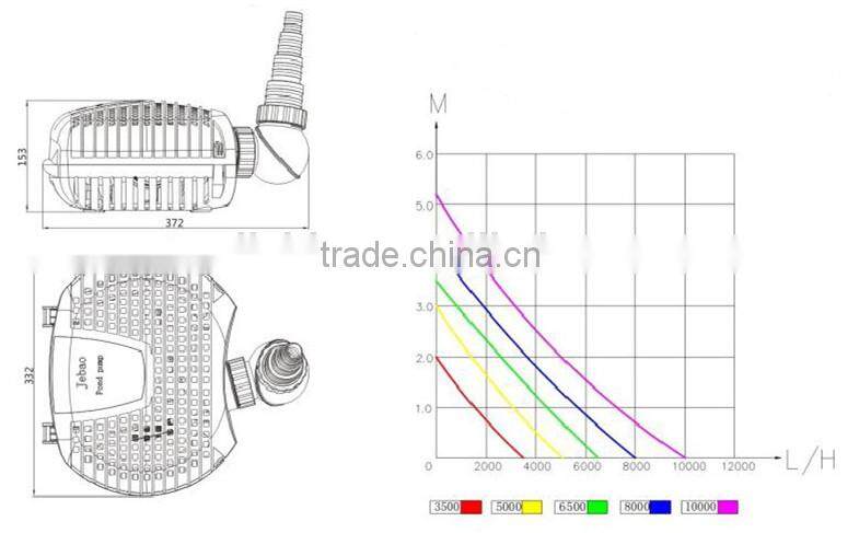 ECO Innovative Electronic High Pressure Submersible Water Pump