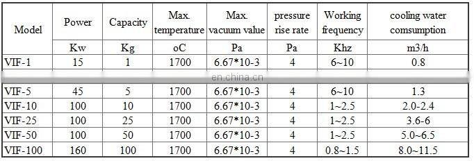 Nickel alloy induction melting furnace