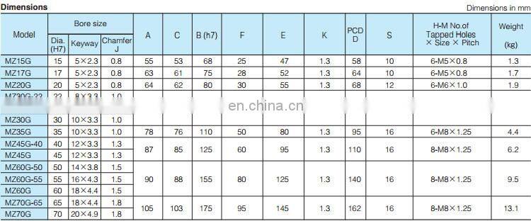 Overrunning One-way Clutch Bearing MZ60G-50
