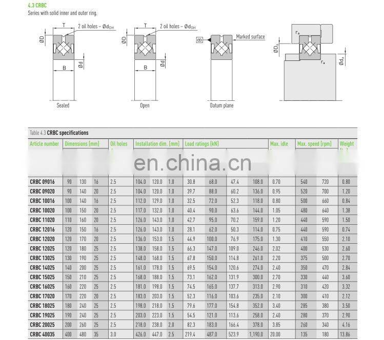High presion Cross roller bearing CRBC10016 CRBC 10016