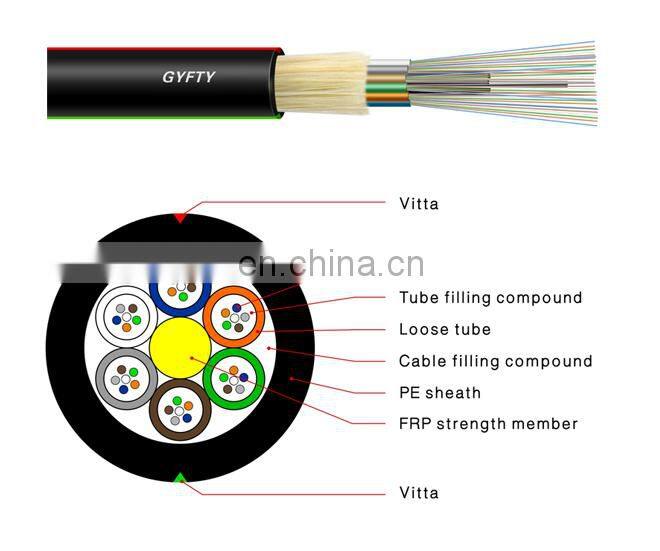 GYFTY ADSS without yarn no metallic bury optic cable fiber optic 8 12 24 core micro duct MDPE HDPE sheath multi tube