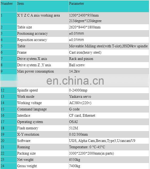 Wood Carving 5 Axis Cnc Cheap Price Sculpture Foam Cutting 5 Axis Cnc Router 3d 4d 5d Milling 5 Axis Mold Machine