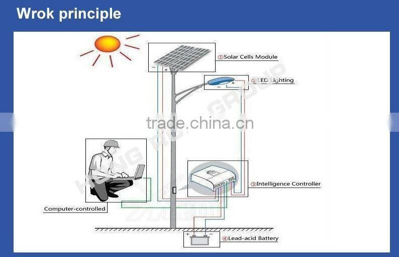 8m-16m High Performance Lowest Offer Solar Lamp Used on Street for Solar Energy Light