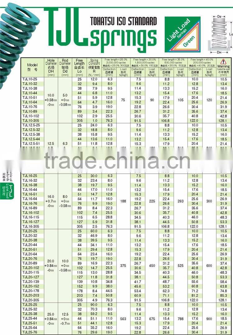 ISO10243 standard TJL coil compression die spring