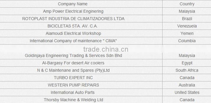 hard-bearing grinding wheel ynamic Balancing Machine