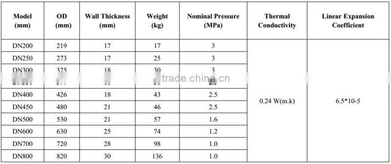 Advanced Technology Steel Wire Reinforced Plastic Nylon Oil Pipe