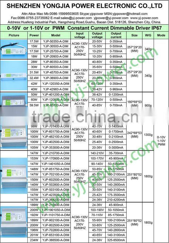 Fashionable 5v 0.5a usb power adapter 230v with C8 socket input 100 ~ 240V
