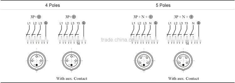 Hot Sale IECEx&ATEX Certified 63A Explosion Proof Plastic Sockets and Plugs
