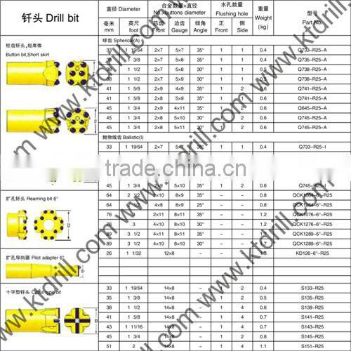 threaded type button rock drilling bit R25 38mm