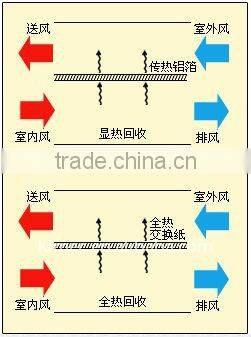 100-60000m3/h Heat Exchanger Engineering Plate Heat Exchanger