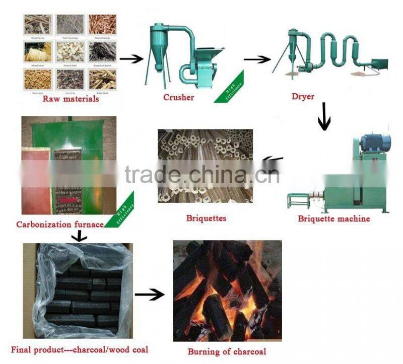 End-users favorite fire wood briquette making machine with low investment
