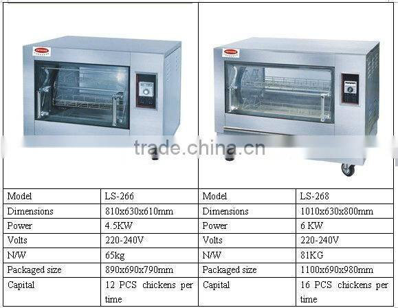 Vertical Broiler Rotisserie/Machine