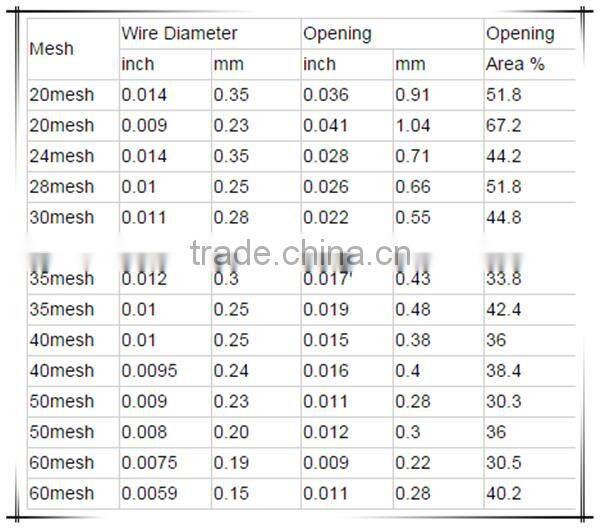 plain weave / twill weave silver woven wire mesh filtration screen