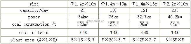 Stable performance drying animal feed rotary dryer machinery