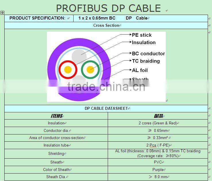 Purpgle Profibus DP Cable
