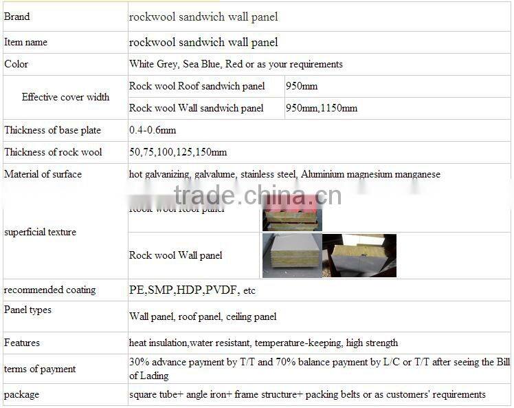 Steel building materials pu rockwool galss sandwich panel