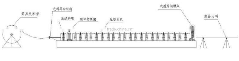 roofing sheet making machine