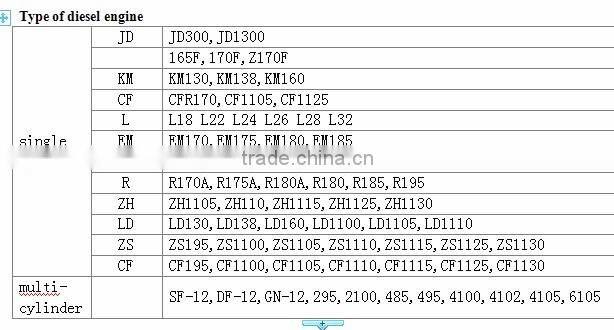 Agricultural machinery accessories Breathing apparatus for diesel engine
