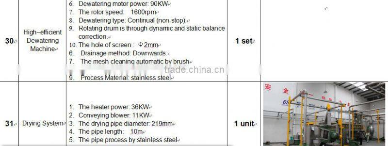 Best sales 2000kg/h PET bottles recycling line