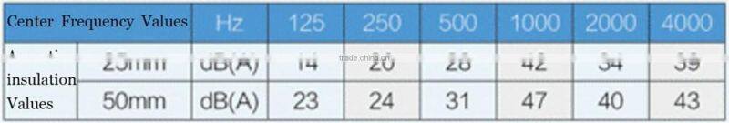 Gree GZK series air handling units,purification room air handling units for pharmaceutical factory and laboratory