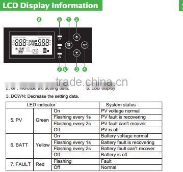Inverter 24v 220v 5000w with 45A 60A MPPT solar charger controller