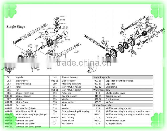singe stage JQT-5500-C AC380V/50HZ 3 phase high pressure regenerative blower