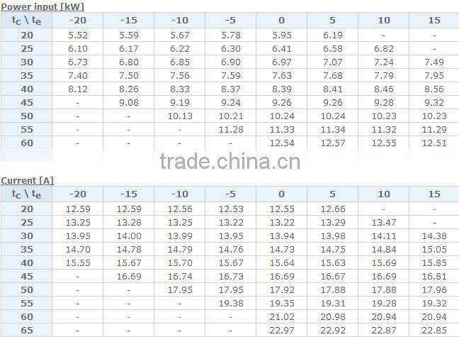 r407c Piston Copeland Compressor ZR16M3E-TWD