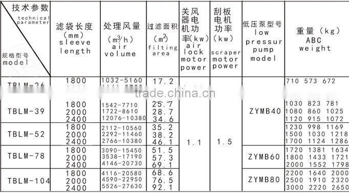 Wholesale TBLM Type Dust Catecher for the Grain Cleaning