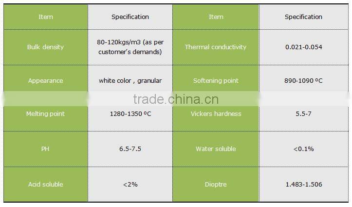 Refractory material expanded perlite