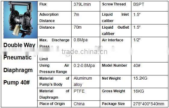Pneumatic Diaphragm Pump for Flexo Printing Ink and Glue