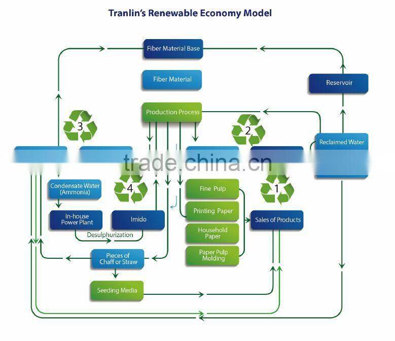 fulvic acid amino acid foliar fertilizer