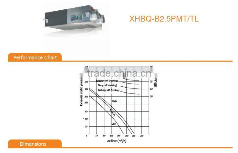 Fresh air purification ventilation sytem for home use