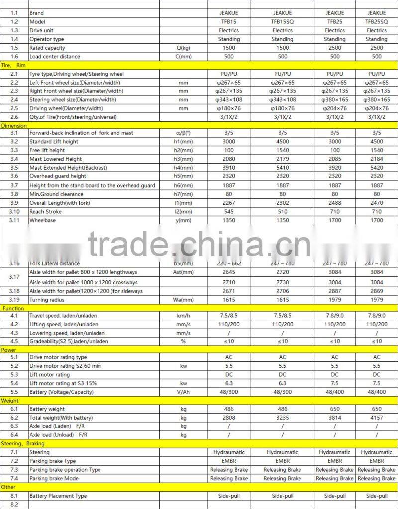 Germany standard FBW15 FBW25 forklift battery 1.5 ton 2.5 ton full way electric forklift