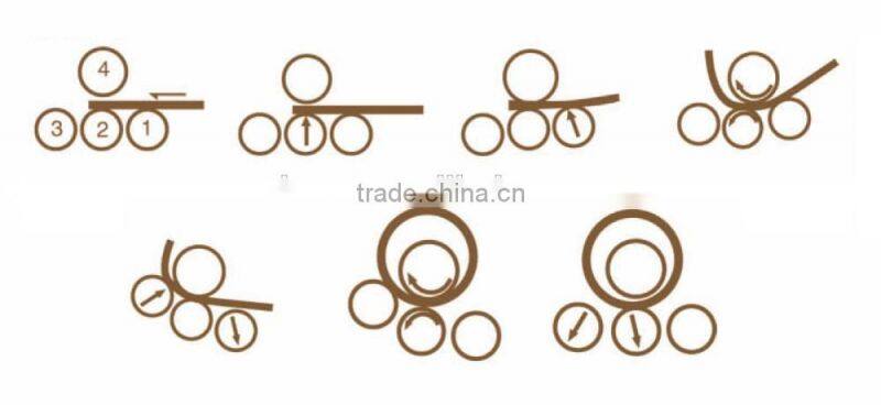 CNC Four Roller Hydraulic Plate Rolling Machine with Pre-Bending (HFR-30*2500)